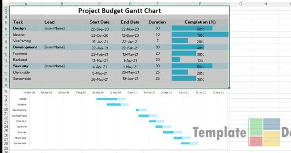 Project Budget Gantt Chart